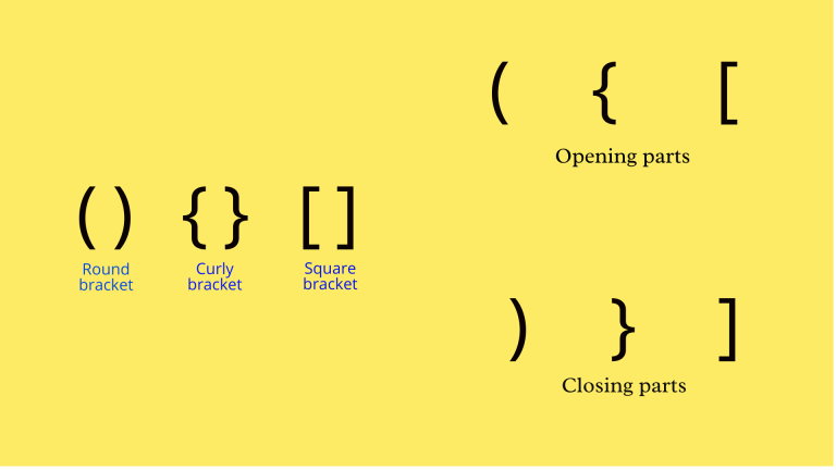 Types of brackets